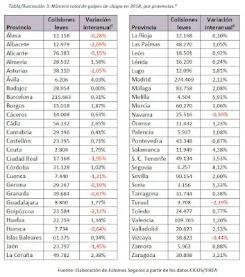 Golpes de chapa por provincias en 2018