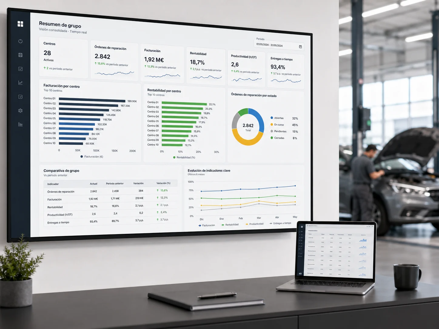 Datos consolidados